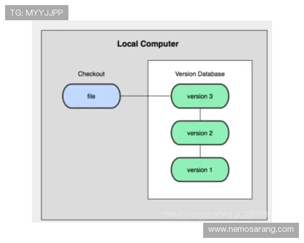 关于AG竟咪厅下载官网详细操作指南与常见问题解析