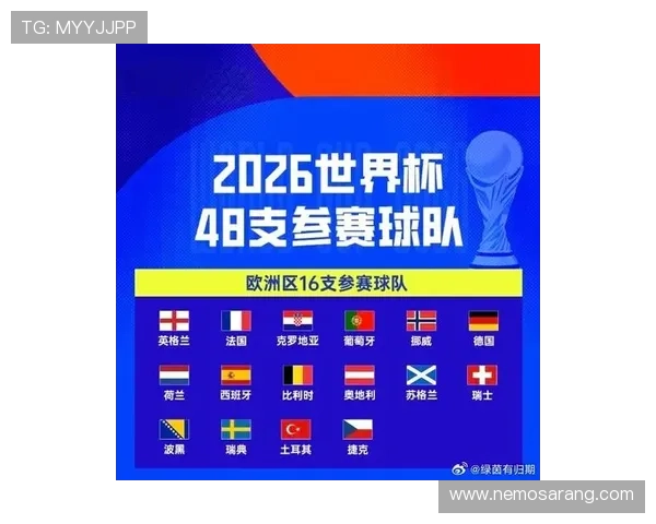 2026年世界杯晋级队伍有哪些国家队值得关注和期待