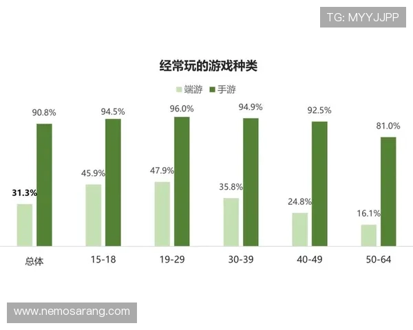 全面解析PT电游的热门游戏类型与最新趋势满足不同玩家的多样需求